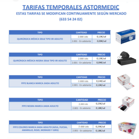 Lote Mascarillas Quirúrgicas